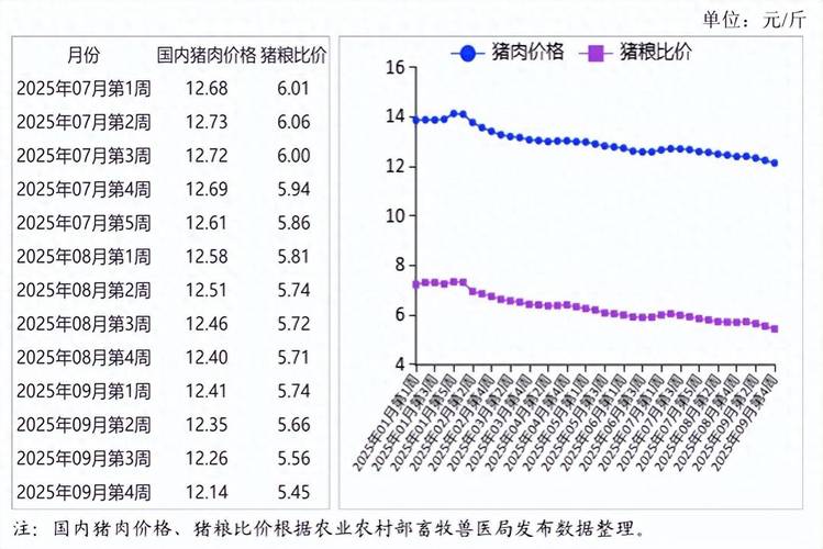 2025年九月份生猪行情_国内生猪市场价格走势_生猪供需关系分析