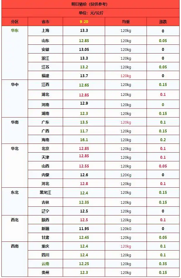 2025年九月份生猪行情_生猪供需关系分析_国内生猪市场价格走势