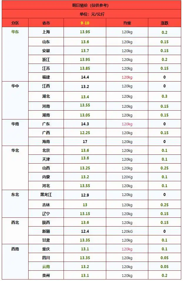 国内生猪市场9月价格走势_2025年九月份生猪行情_9月份生猪供应过剩分析