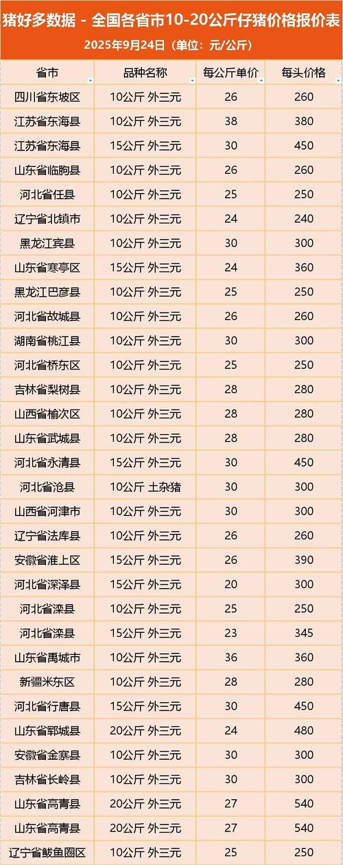 标猪价格预测_国内生猪市场价格走势分析_2025年九月份生猪行情