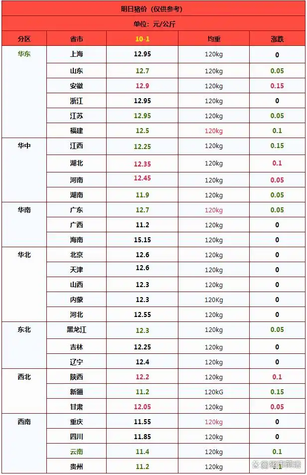 国内生猪市场价格走势分析_标猪价格预测_2025年九月份生猪行情