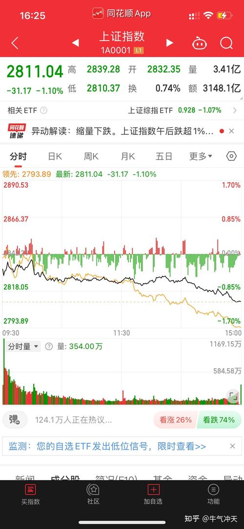 沪指震荡格局分析_下周沪指展望_余岳桐炒股水平怎么样?