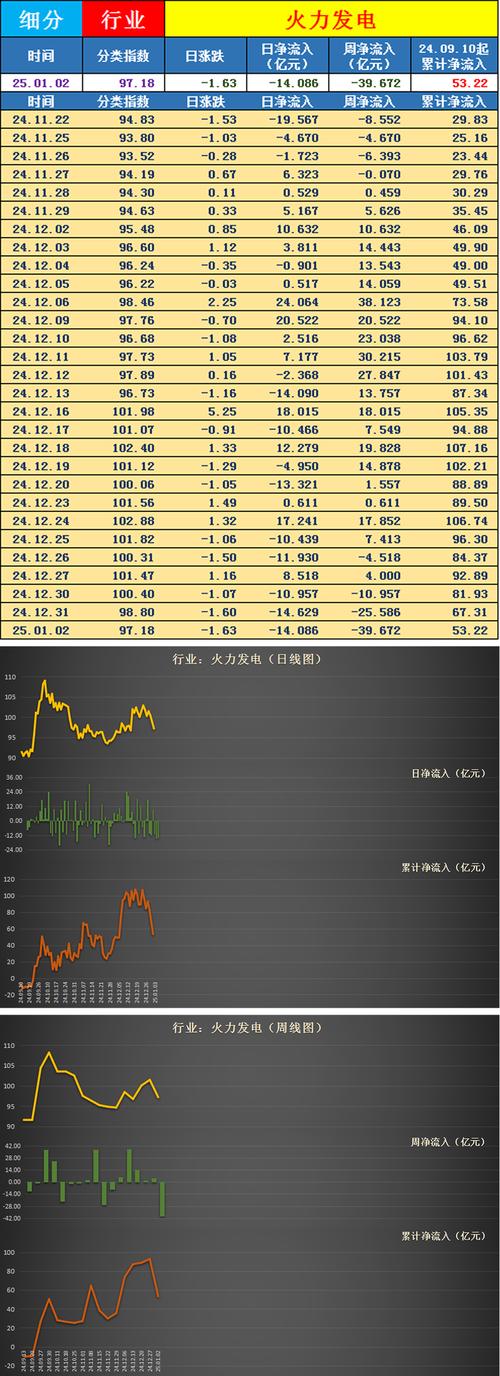 搜索股价在半年线以下的股票_迪信通股票下跌_迪信通资金流向分析