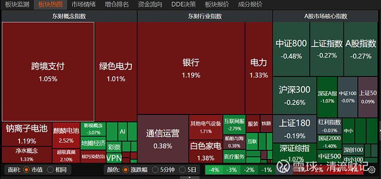 中国中期股票股吧_4月7日A股三大指数下调_A股尾盘国家队护盘