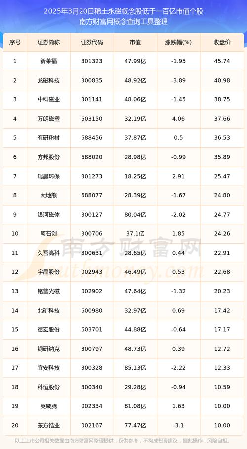 股票江粉磁材_磁材概念股上涨_稀土永磁板块涨幅