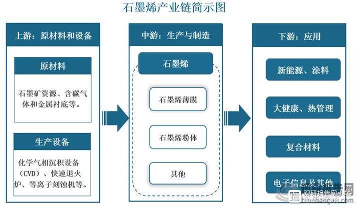 南风化工石墨烯潜力_石墨烯最具潜力股票_中国宝安石墨烯研发