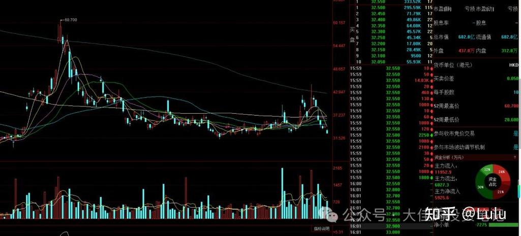 增发股票目的分析_股票增发价低于现价分析_低于增发价的股票好吗