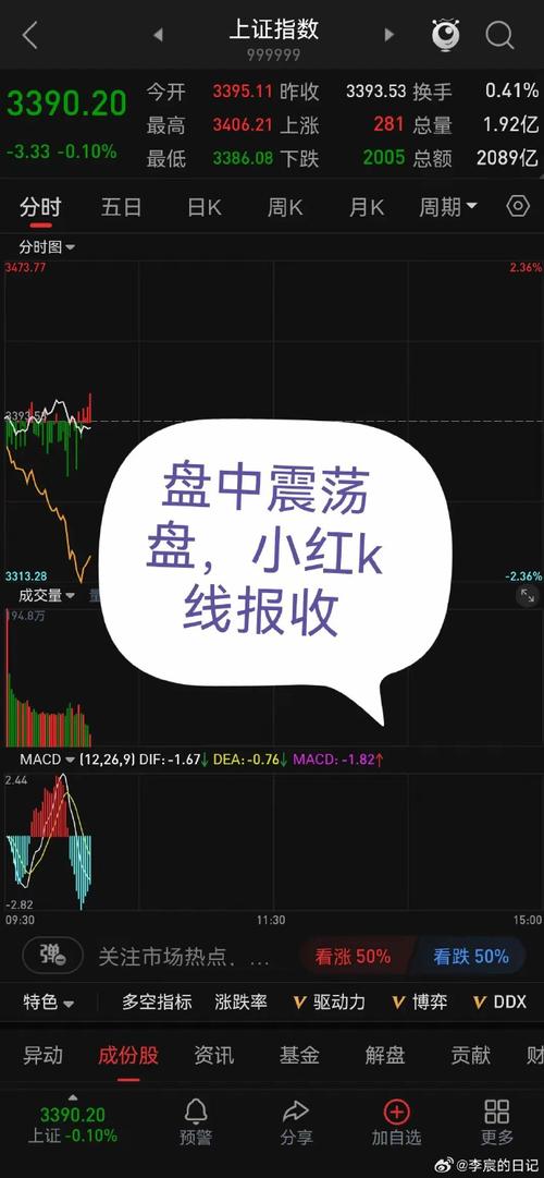 股票分析图怎么恢复成交量_电子制造板块走势_上午收盘指数分析