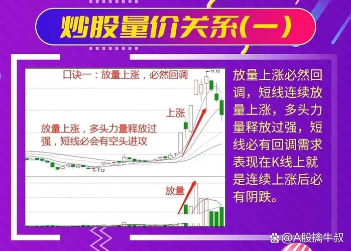 成交量中的秘密_股票分析图怎么恢复成交量_曹明成八线理论