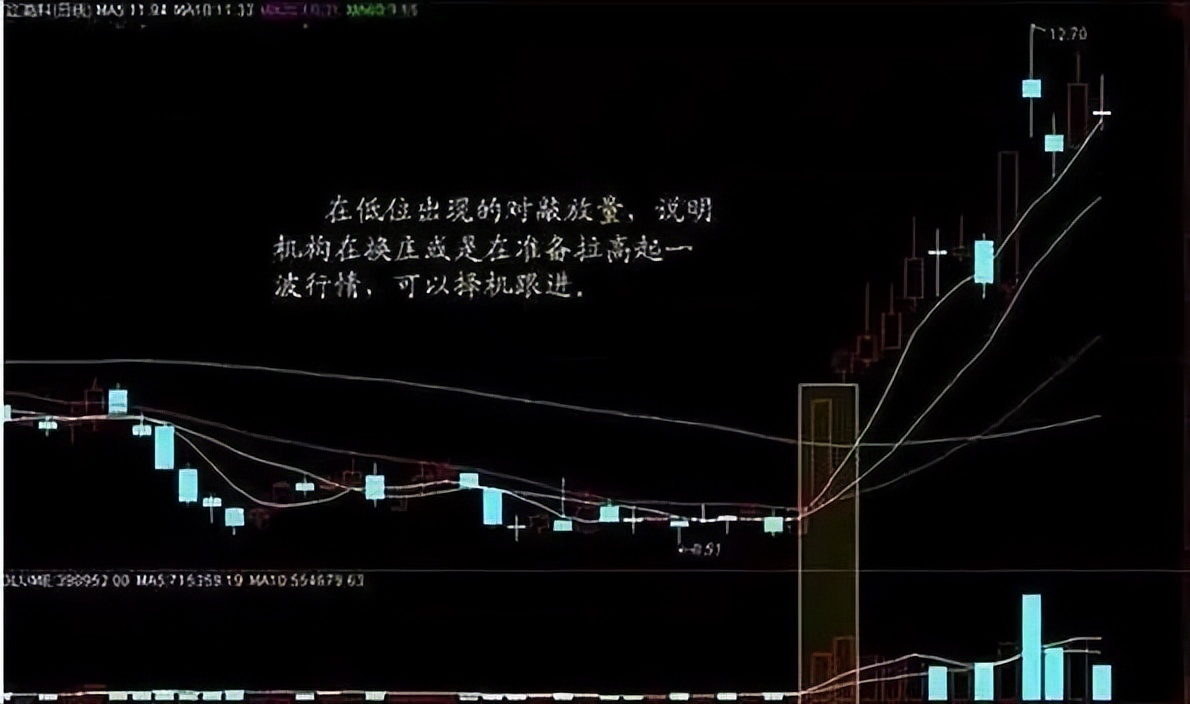 股票分析图怎么恢复成交量_量价关系分析_成交量选股技巧