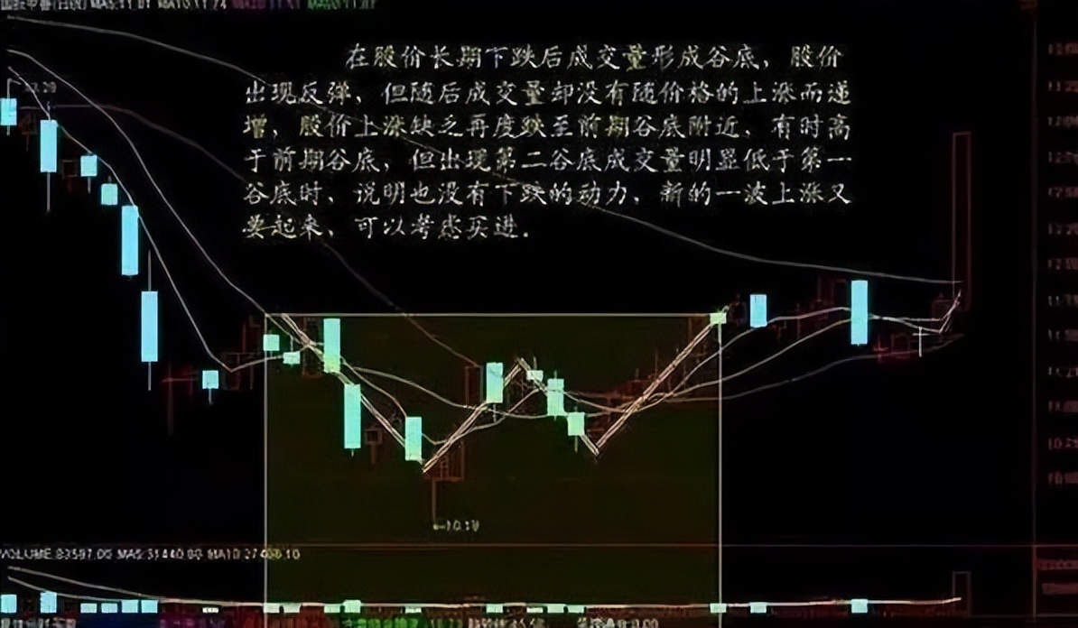 成交量选股技巧_股票分析图怎么恢复成交量_量价关系分析