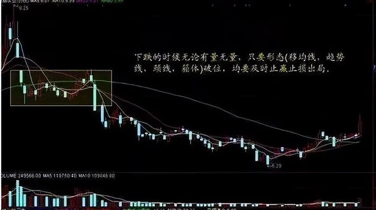 股票分析图怎么恢复成交量_量价关系分析_成交量选股技巧