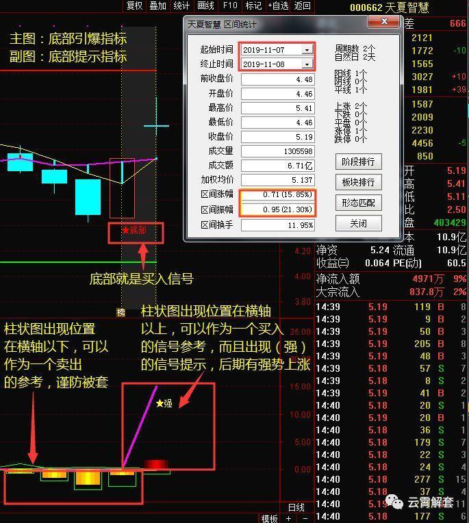 量价关系分析_股票分析图怎么恢复成交量_成交量选股技巧