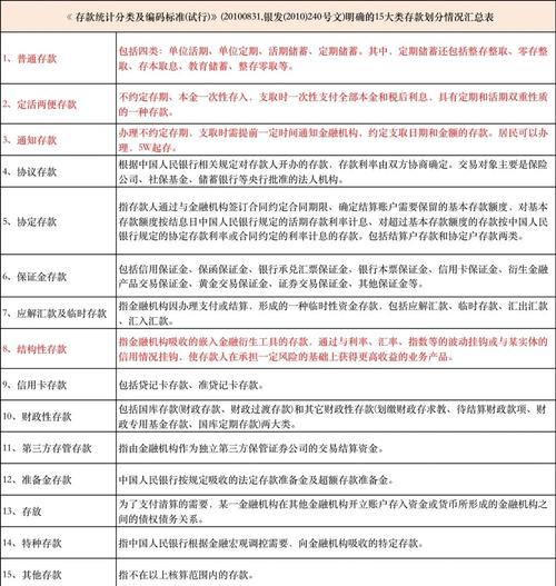 存款基本概念分类_定期存款活期存款通知存款_系统性存款是什么