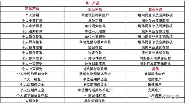 存款基本概念分类_定期存款活期存款通知存款_系统性存款是什么