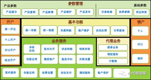 系统性存款是什么_存款基本概念分类_定期存款活期存款通知存款