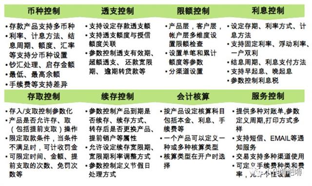 定期存款活期存款通知存款_存款基本概念分类_系统性存款是什么