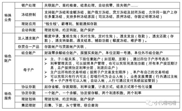 定期存款活期存款通知存款_存款基本概念分类_系统性存款是什么