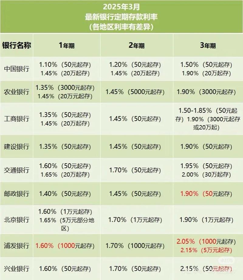 国内居民存款增长趋势_系统性存款是什么_银行存款利率下降应对