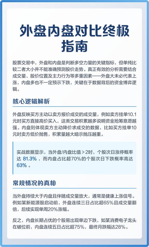 股票内盘外盘代表什么_股票内盘和外盘影响因素_股票内盘和外盘定义及特点