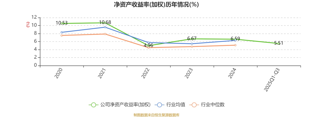 参股券商股票 2025_财通证券2025年三季报_财通证券营收净利润大幅增长