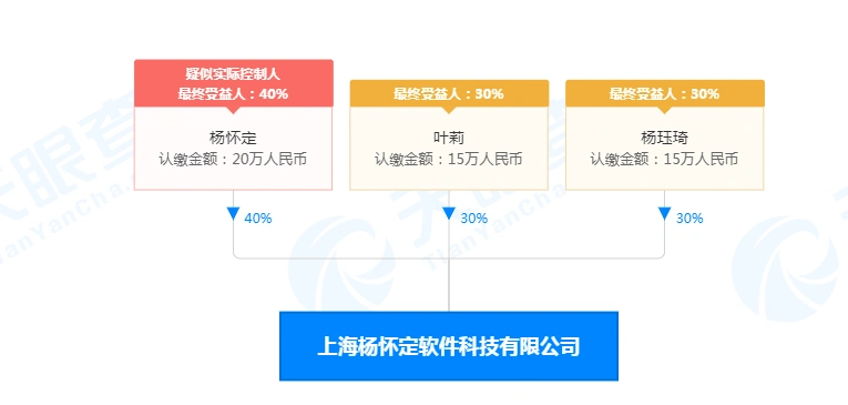 中国第一股民杨怀定 去世 杨百万 股神 传奇_杨百万炒股软件多少钱