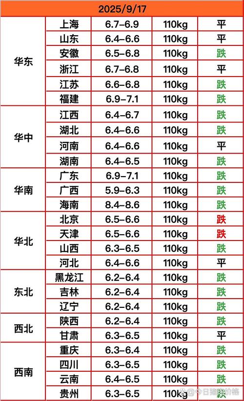 生猪市场供需博弈_2025年九月份生猪行情_猪价周期性旺季表现不及预期