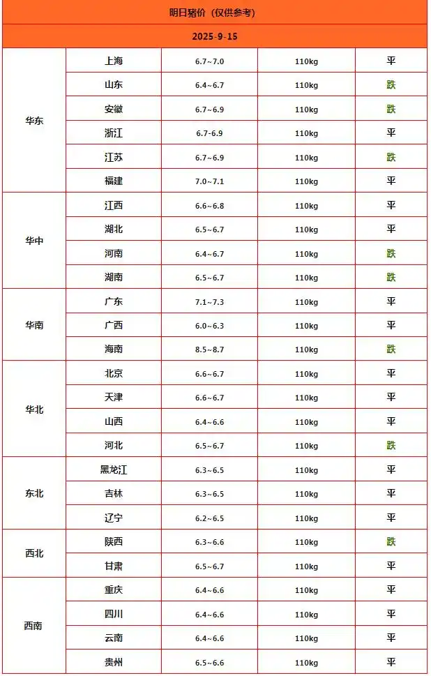 生猪市场供需博弈_猪价周期性旺季表现不及预期_2025年九月份生猪行情