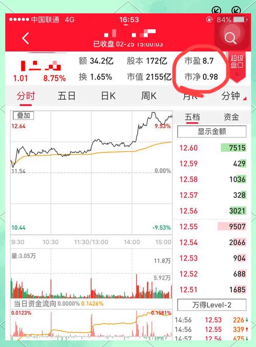 股票入门知识_小白投资者股市指南_股票基础入门