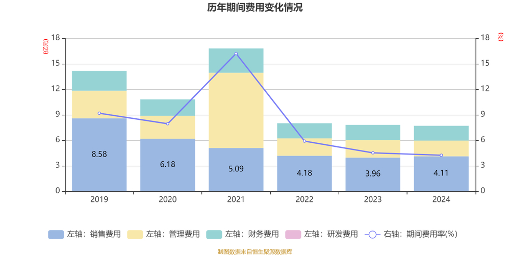迪信通资金流向_搜索股价在半年线以下的股票_迪信通股票分析