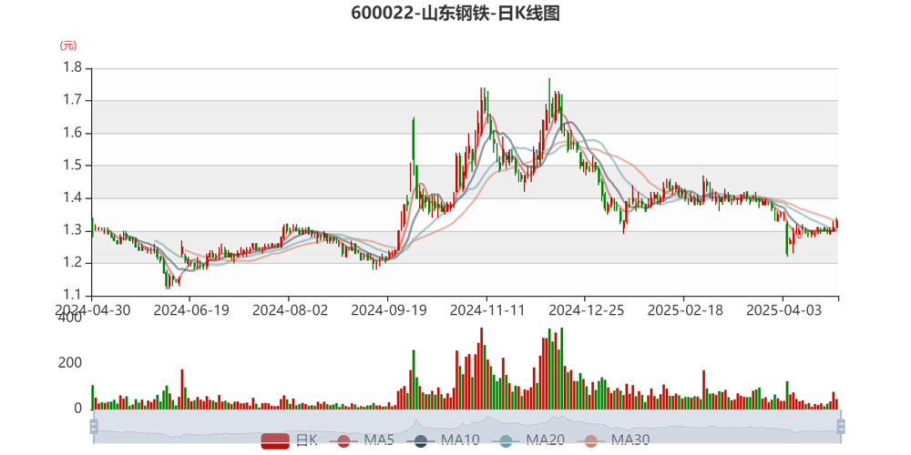 钢铁股票怎么样_山东钢铁主力资金流入情况_山东钢铁600022资金流向分析