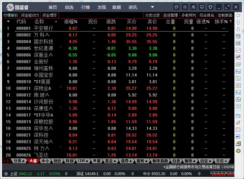 国盛证券通达信版