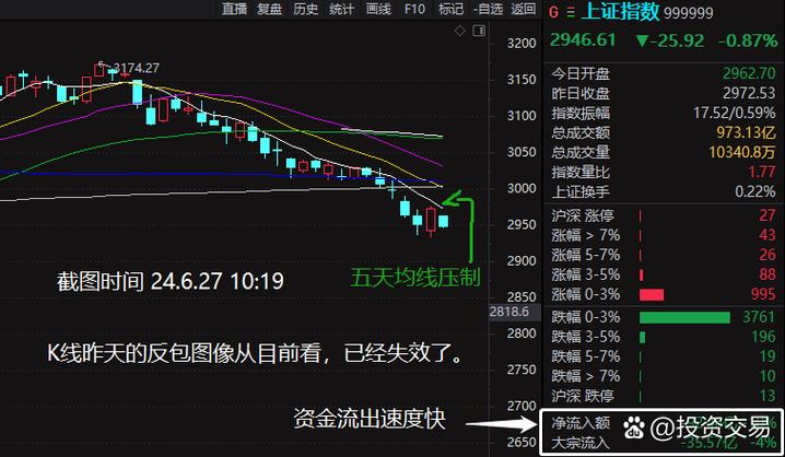 量价关系_成交量分析_股票分析图怎么恢复成交量