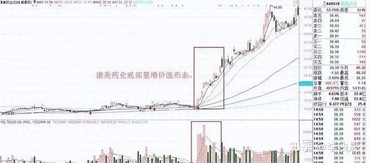 量价关系_成交量分析_股票分析图怎么恢复成交量