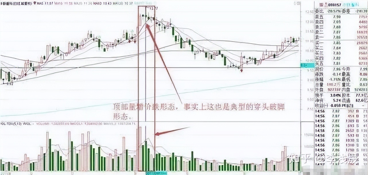 成交量分析_股票分析图怎么恢复成交量_量价关系