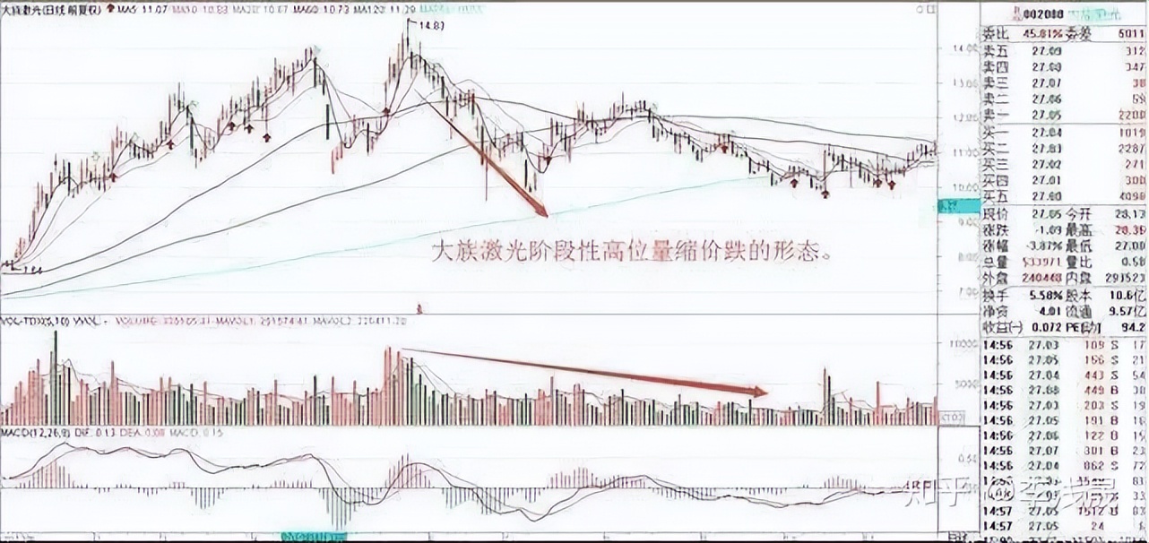 股票分析图怎么恢复成交量_成交量分析_量价关系