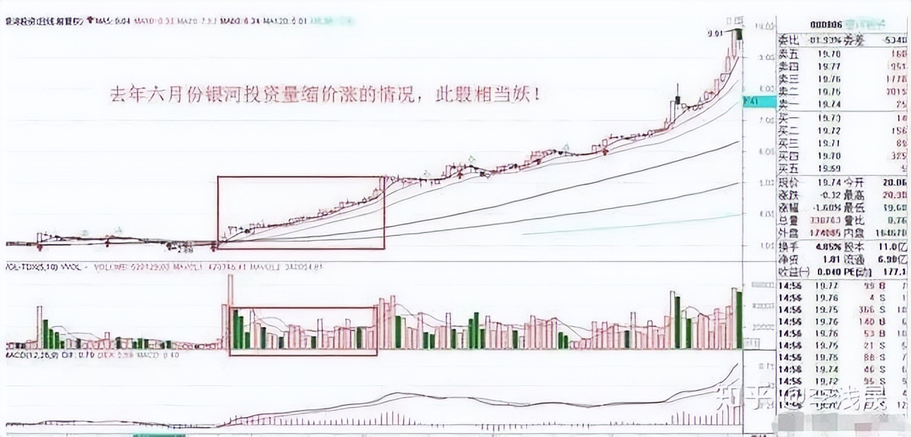 股票分析图怎么恢复成交量_量价关系_成交量分析
