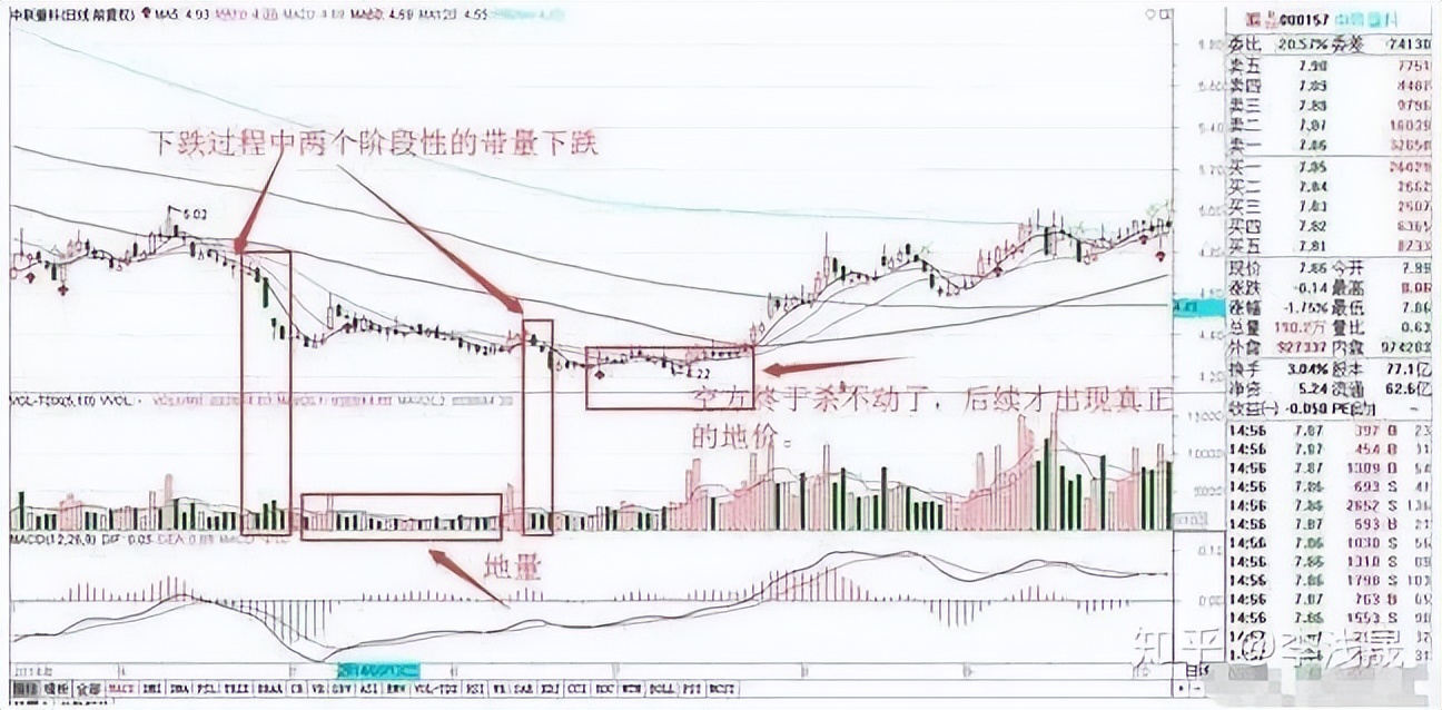 量价关系_股票分析图怎么恢复成交量_成交量分析