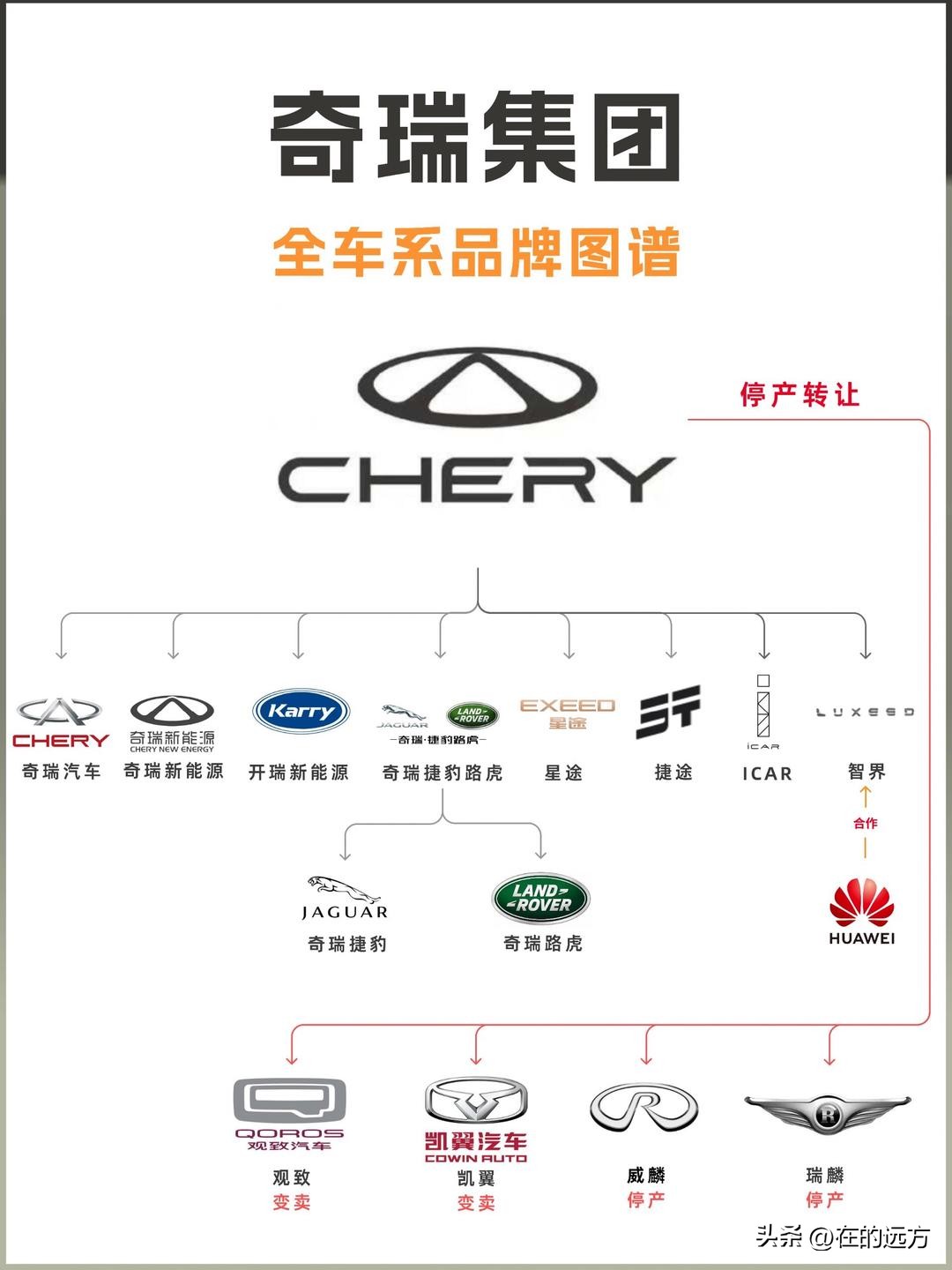 奇瑞汽车港股上市_奇瑞汽车股份有限公司的股票是多少?_奇瑞汽车海外市场扩张