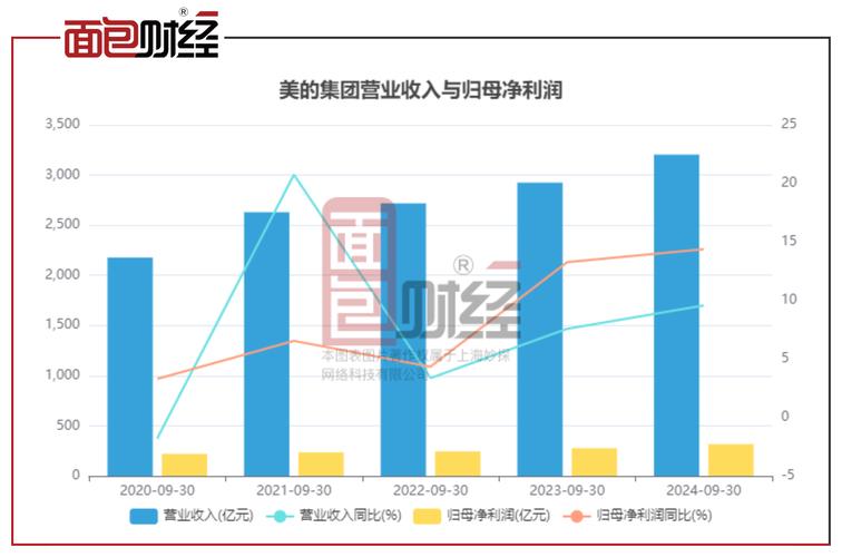 tcl集团股票回购_多氟多一季度净利增长_美的集团回购股份