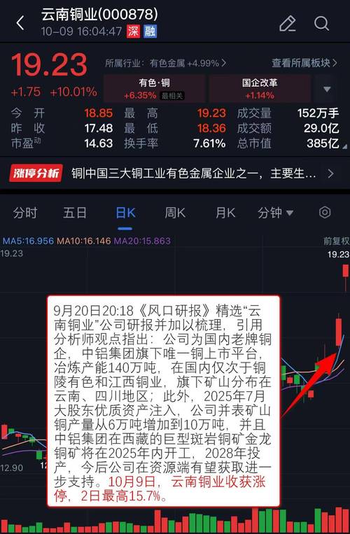 铜陵有色高送转_高送转除权有哪些股票_高送转股市场表现