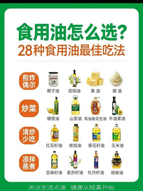 菜籽油价格 菜籽油行情 菜籽油_健康食用油选择_植物油营养成分