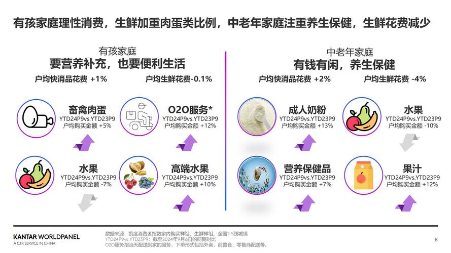 悦己消费生鲜电商发展分析_新零售生鲜电商发展趋势_电商的发展趋势