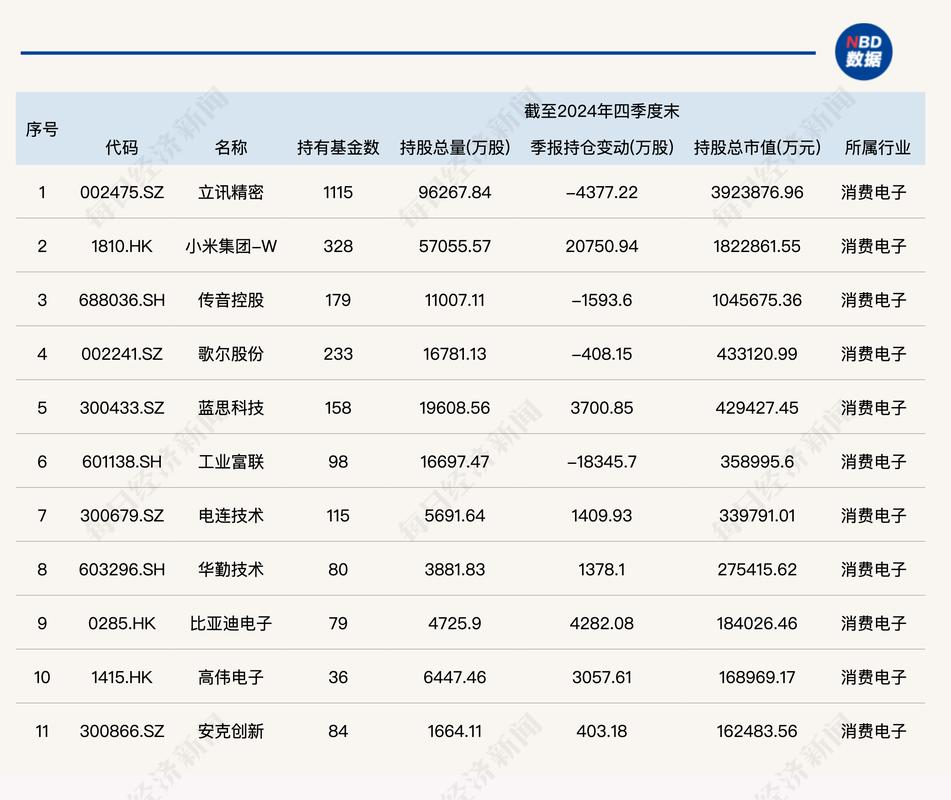 中兴通讯增持基金持仓_公募基金A股持仓变化_业绩好的股票