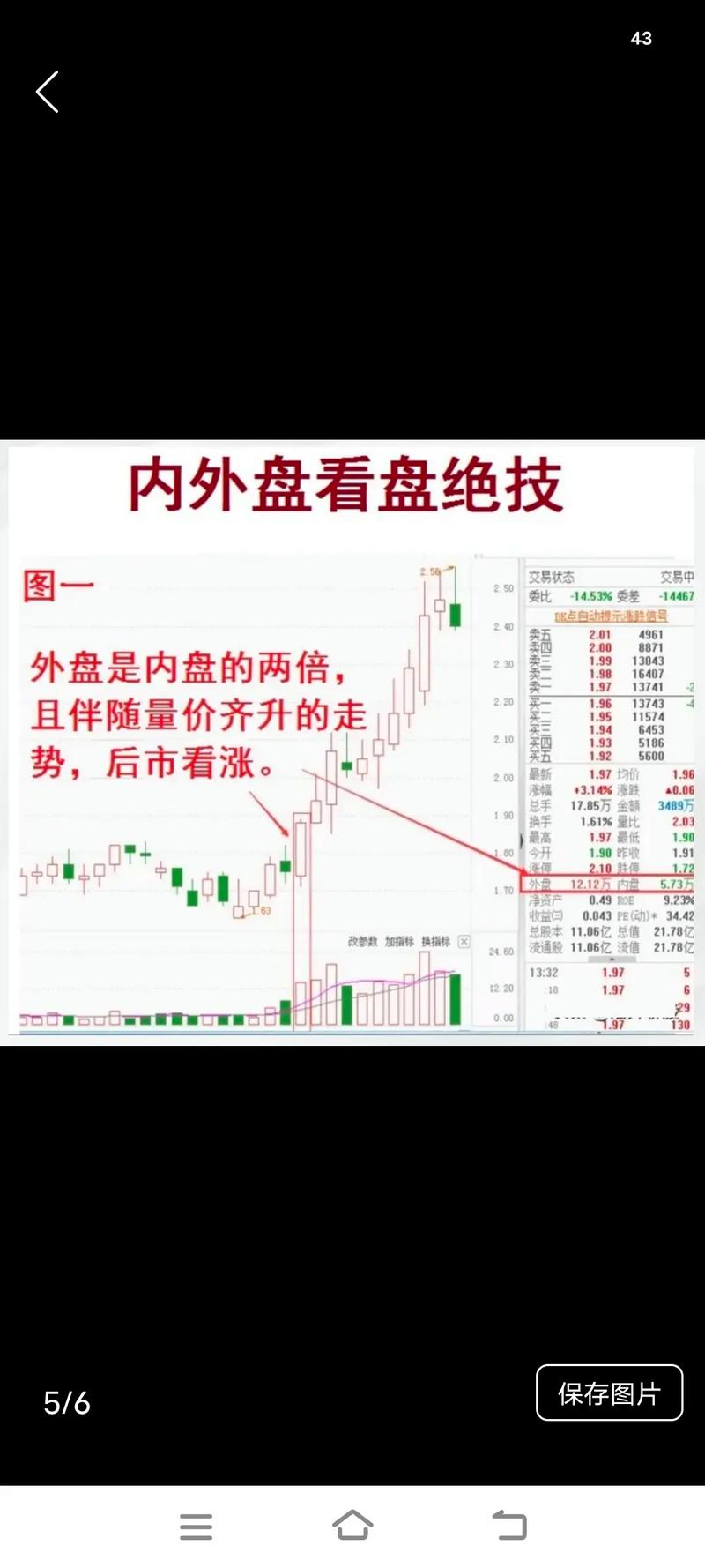 股票外围盘是什么_股票内盘外盘含义_内盘大于外盘股价下跌分析