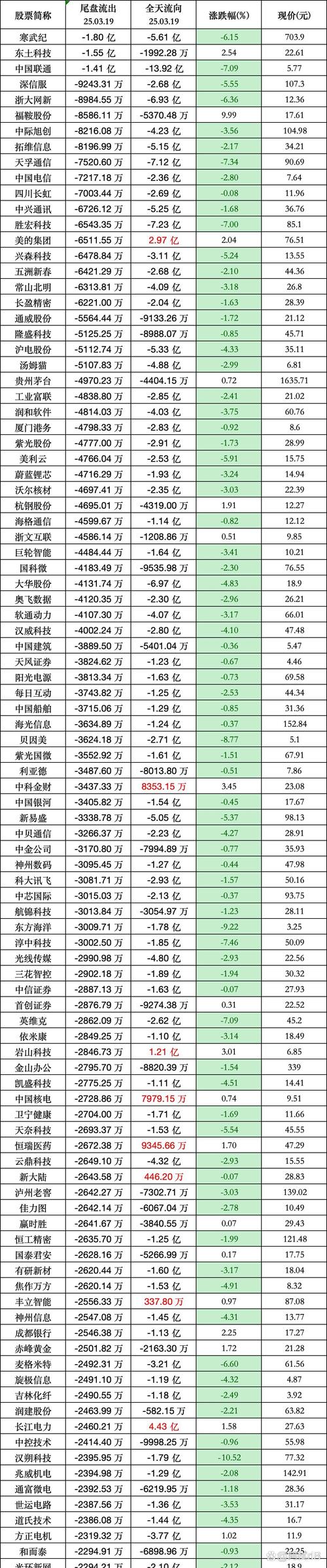 同大股份300321 资金流向分析 _ 同大股份三季报解读 _同大股份股票行情