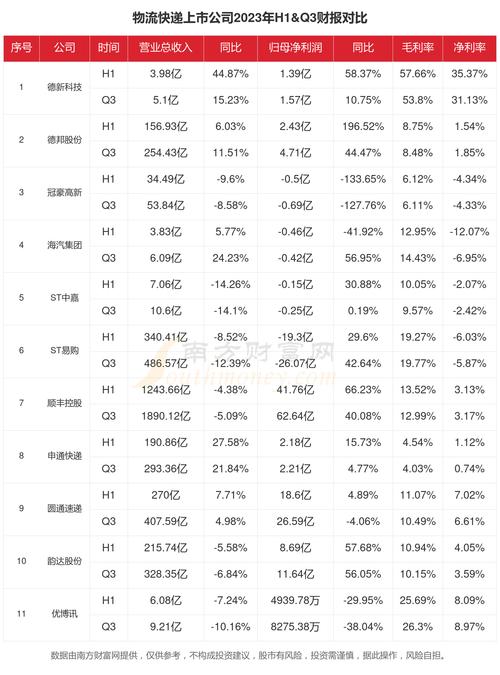 同大股份股票行情_ 同大股份财务风险评估 _同大股份300321 资金流向分析 