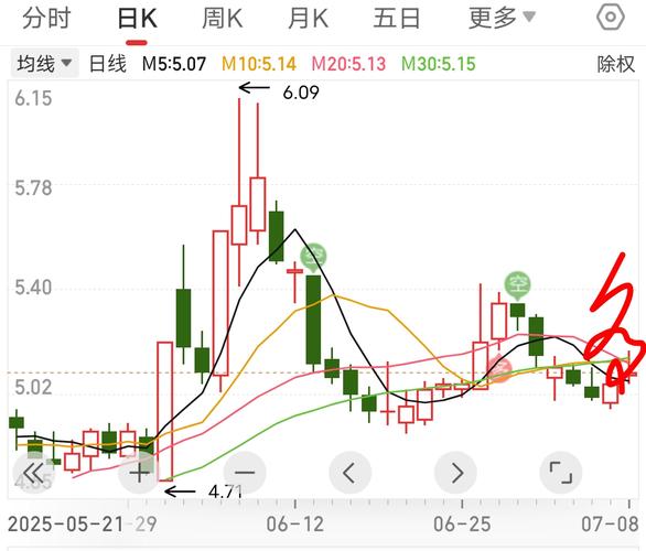 五矿发展股票分析_股票500058_五矿发展市值排名