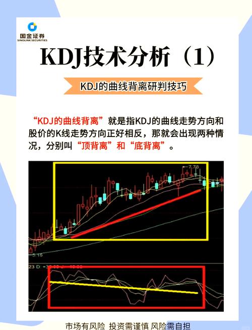 股票技术分析指标KDJ_股票技术指标分析详解_股票技术分析指标ASI