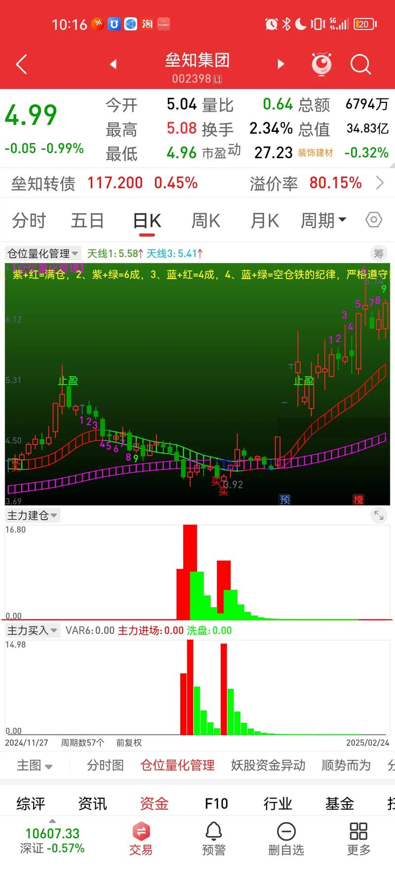 股票投资者有哪些_筹码分布分析_主力资金净流入分析